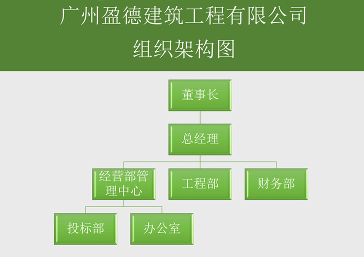 公司組織結構圖-綠.jpg